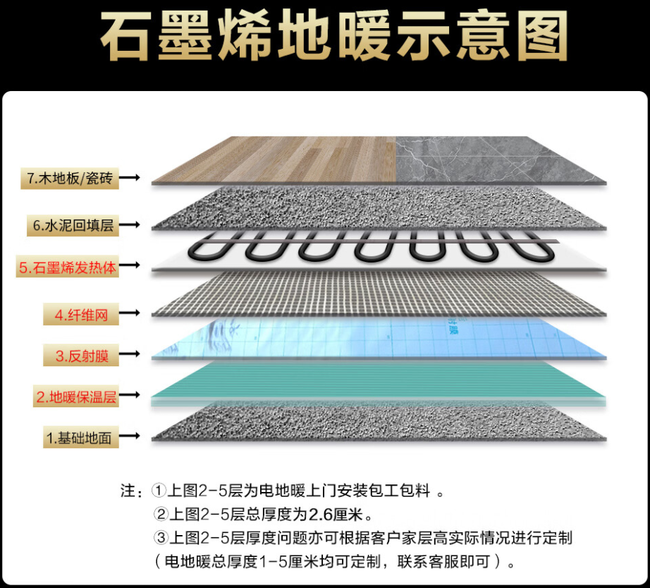 锦州 石墨烯电地暖公司哪家好？施工质量核心标准